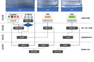 杜兰特谈最后暂停：不能把失利归咎于某个回合 这不是输球的理由