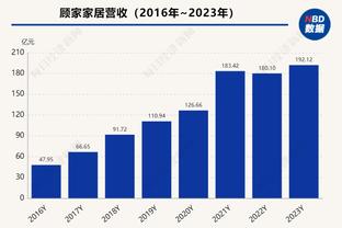 横冲直撞！兰德尔上半场7罚全中砍下19分 外加3板4助率队确立领先